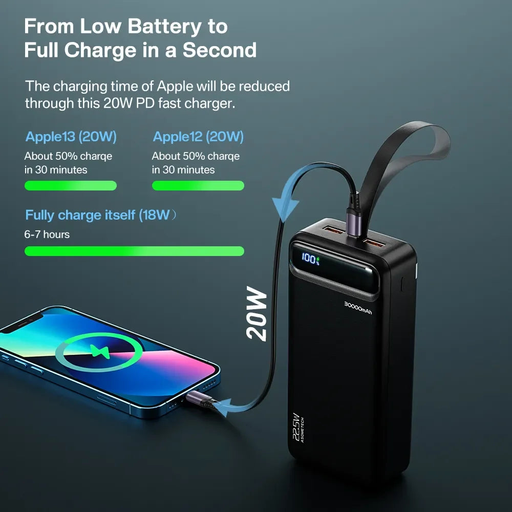 30000 mAh Portable Fast Power bank