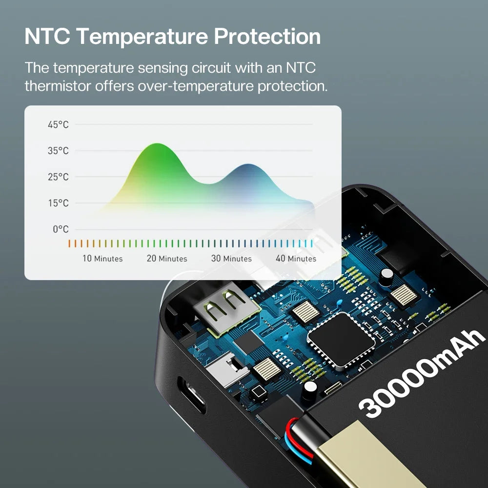 30000 mAh Portable Fast Power bank